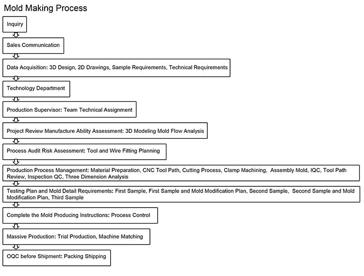 tpu injection molding.gif