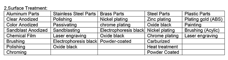 cnc titanium parts.gif